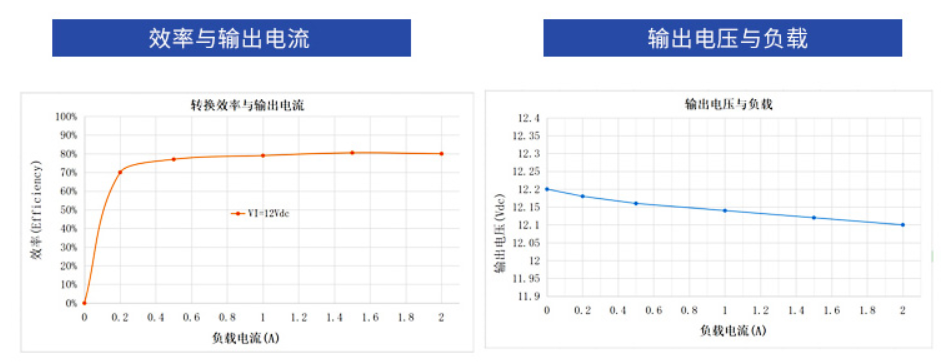 電源模塊設(shè)計(jì)