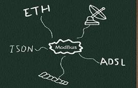 【物聯(lián)科普】Modbus協(xié)議?優(yōu)勢分析