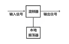 【物聯(lián)科普】超外差解析