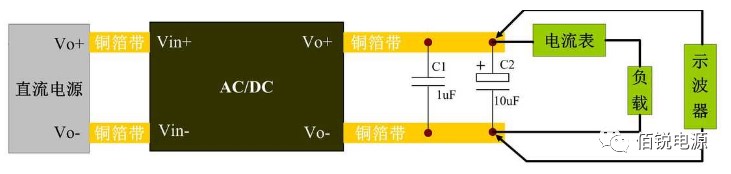 10 平行測(cè)試法