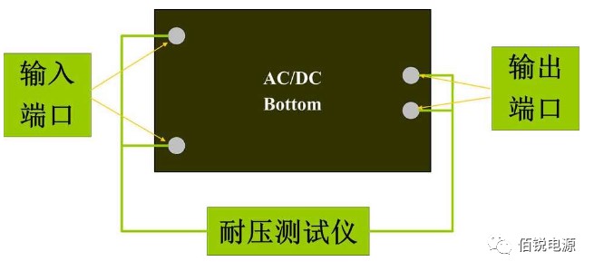 16  隔離特性測(cè)試