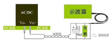 11 雙絞線測(cè)試法