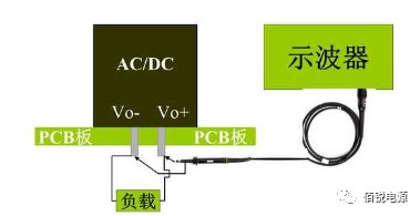 12  示波器靠測(cè)法