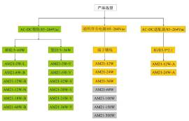 AC-DC電源模塊怎么選擇？有哪些注意事項？