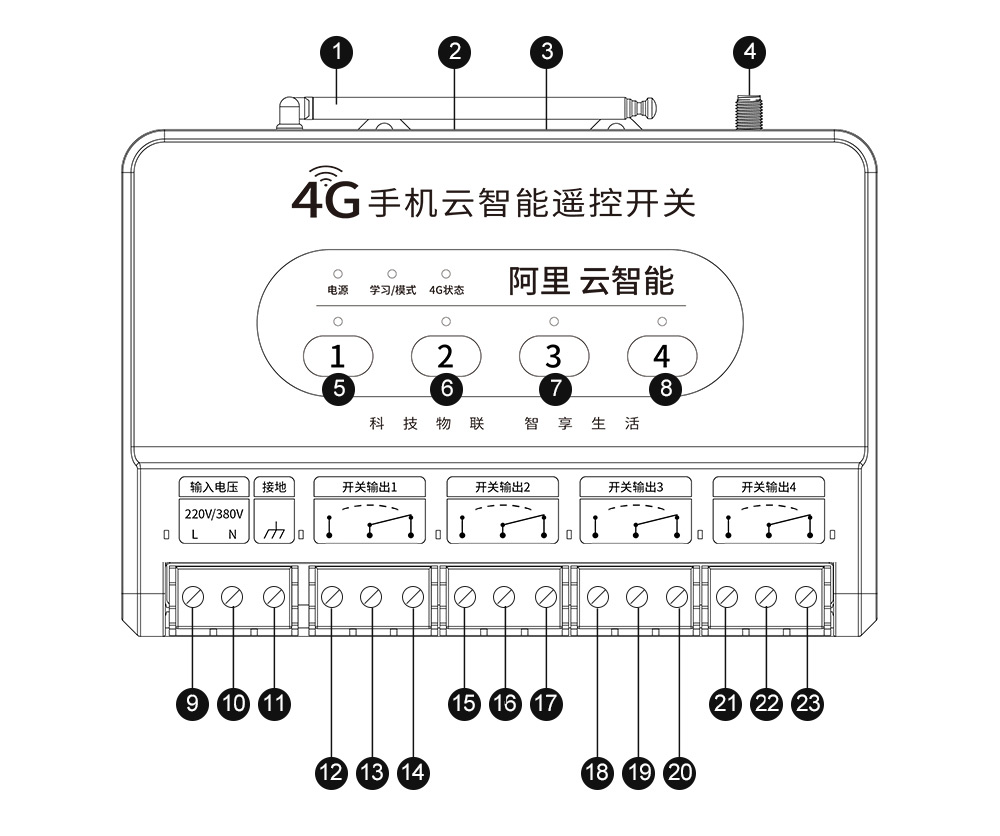 C31手冊(cè)用框圖