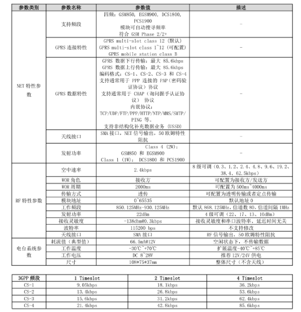 億佰特GPRS數(shù)傳電臺(tái)參數(shù)圖