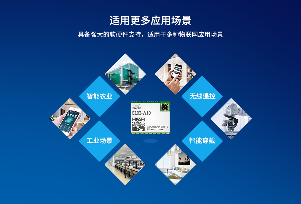 應(yīng)用場(chǎng)景