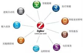Wi-Fi、zigbe和藍(lán)牙三種物聯(lián)網(wǎng)技術(shù)優(yōu)缺點(diǎn)對(duì)比