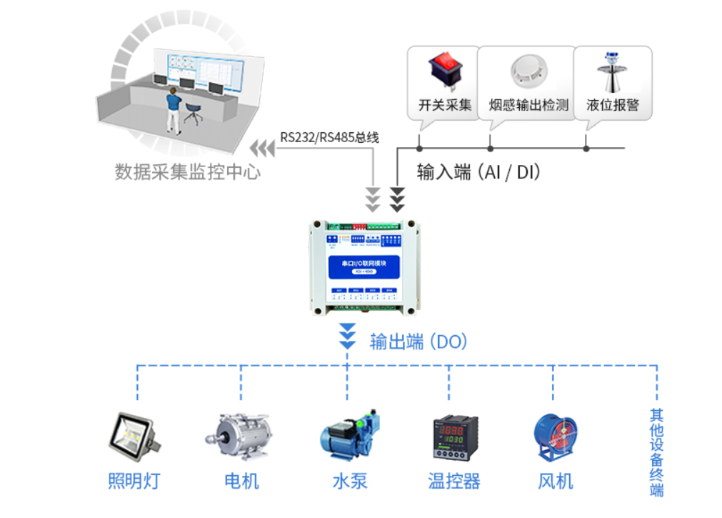 無線通信網(wǎng)關(guān),無線通信網(wǎng)關(guān)原理