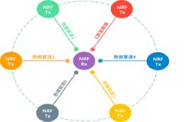 nRF24L01/nRF24L01+無(wú)線模塊原理介紹