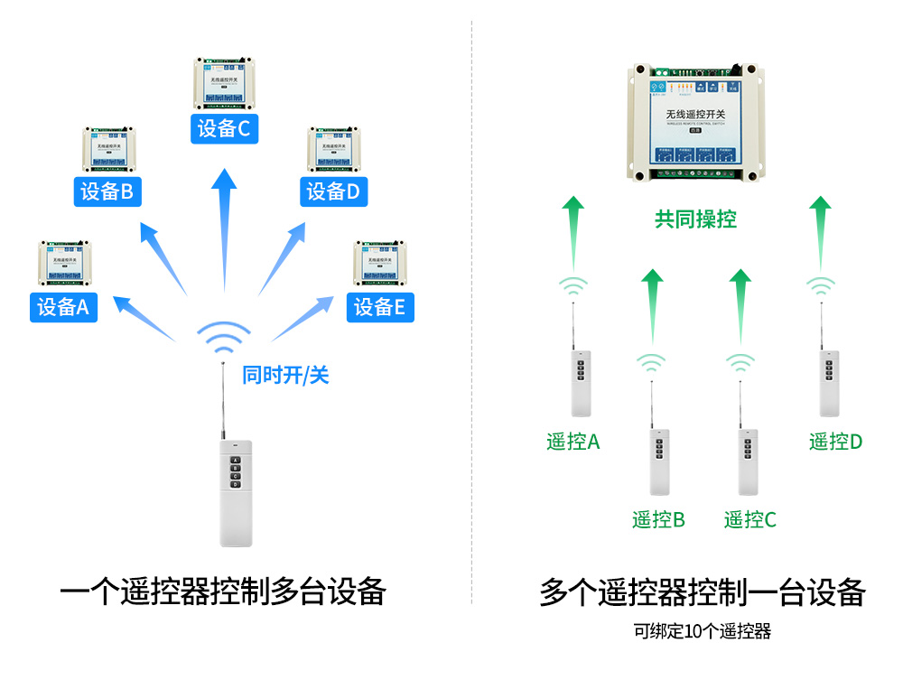 無線遙控開關(guān)特點