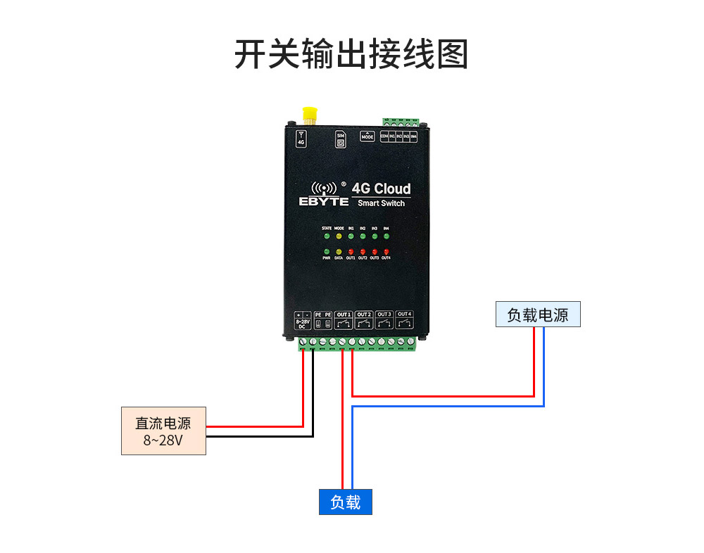 4G手機智能遙控開關(guān)