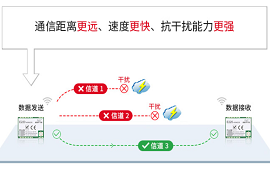 LoRa常見(jiàn)問(wèn)題及常見(jiàn)的LoRa終端設(shè)備介紹