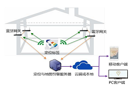 WiFi、藍(lán)牙、RFID、紅外、ZigBee、UWB哪種室內(nèi)定位技術(shù)更好？