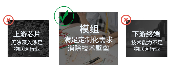 無線模組產業(yè)鏈地位