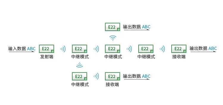 中繼組網(wǎng).webp