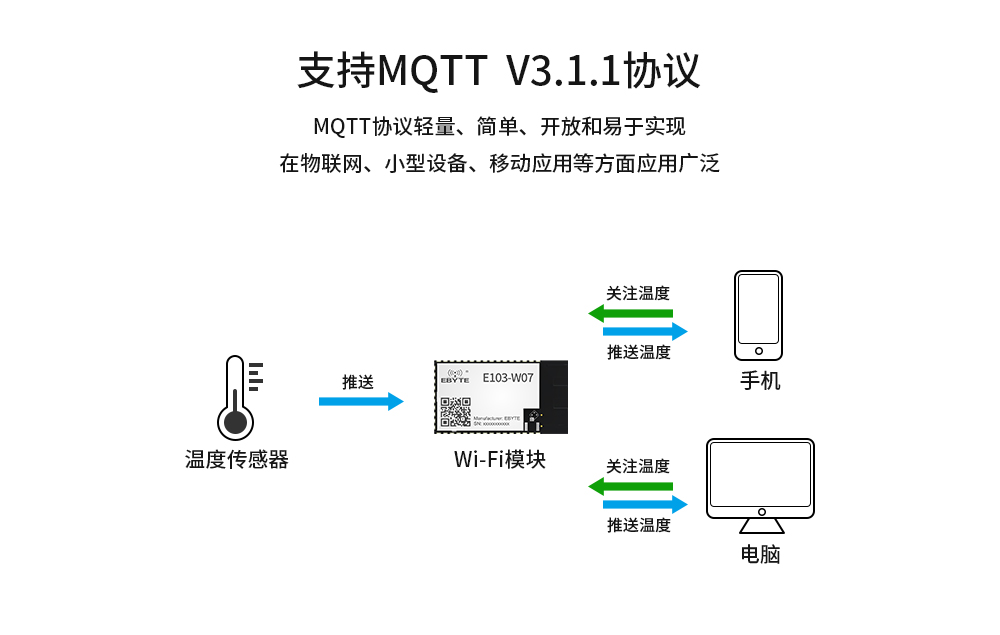 WIFI模塊mesh組網