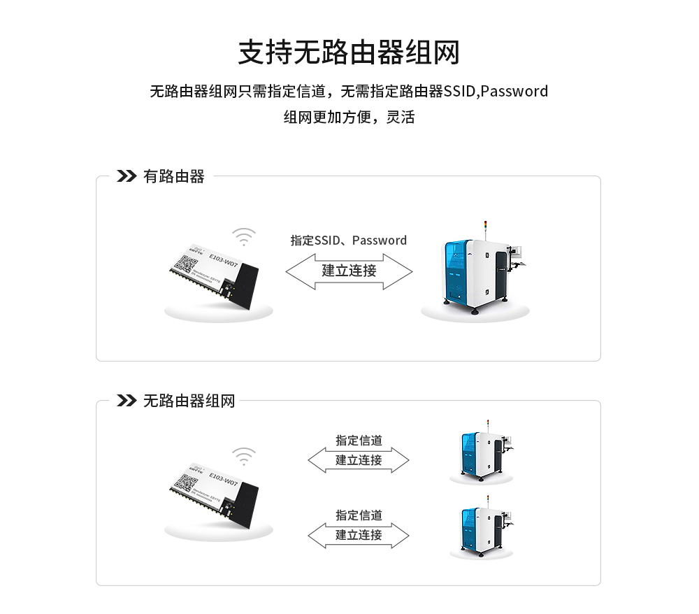 WIFI模塊mesh組網