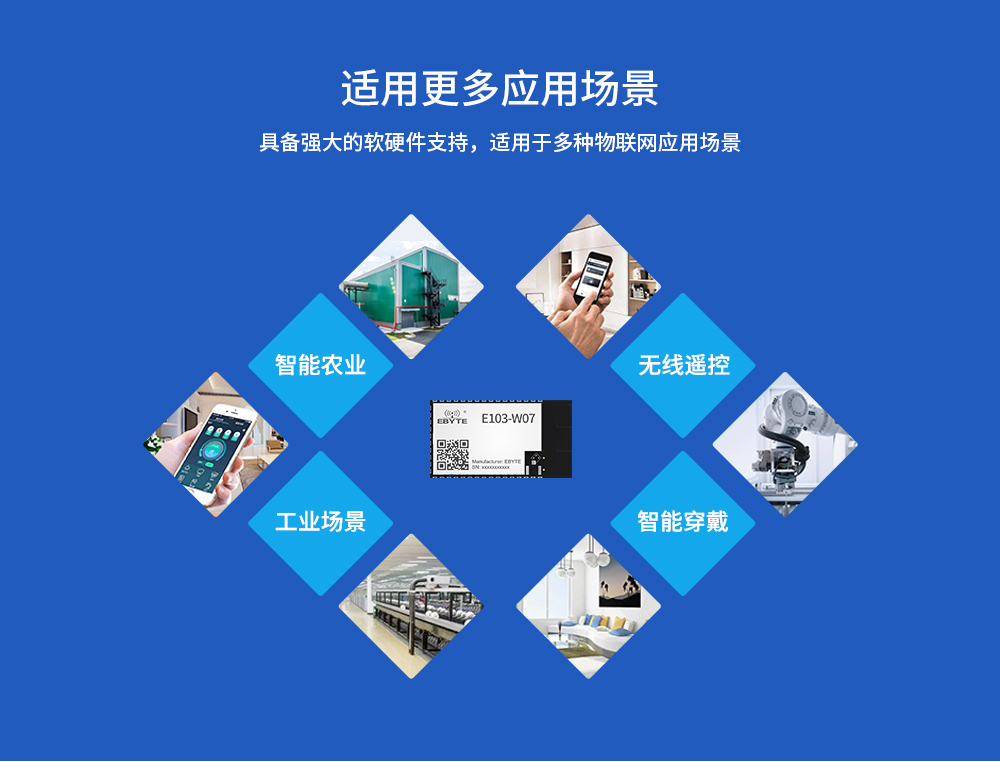 WIFI模塊mesh組網