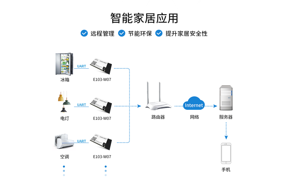WIFI模塊mesh組網