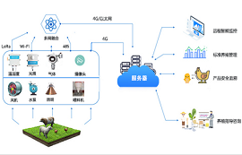 4G模塊、LoRa模塊為智慧畜牧養(yǎng)殖場景提供解決方案