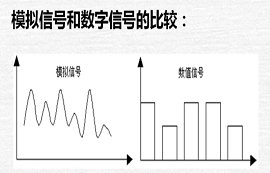 模擬量、數(shù)字量與開關(guān)量的區(qū)別