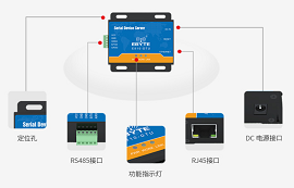 串口服務器選型指南：掌握這三點，有效閉坑！