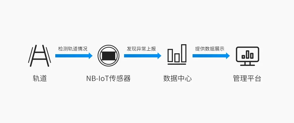 無線軌道監(jiān)測系統(tǒng)構成.webp