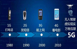 1G、2G、3G、4G、5G在通信技術(shù)上有何不同？