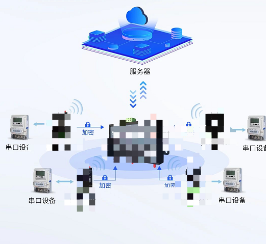 串口設(shè)備通過LoRa傳輸匯總，統(tǒng)一上報