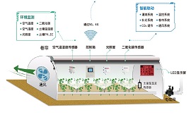 物聯(lián)網(wǎng)數(shù)傳電臺在智慧農(nóng)場中的應用