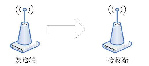 RSSI信號(hào)強(qiáng)度顯示