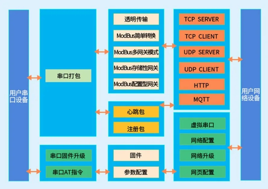 串口服務(wù)器工作原理.webp