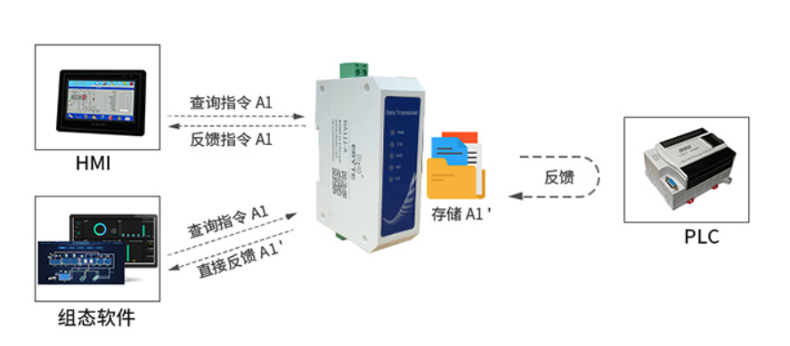 億佰特NA11x串口服務(wù)器