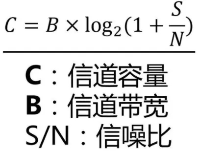 香農定理.webp