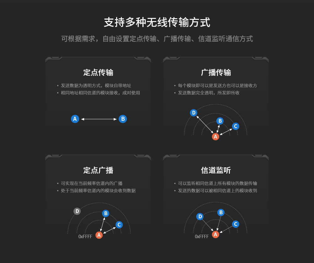 lora無線模塊_11