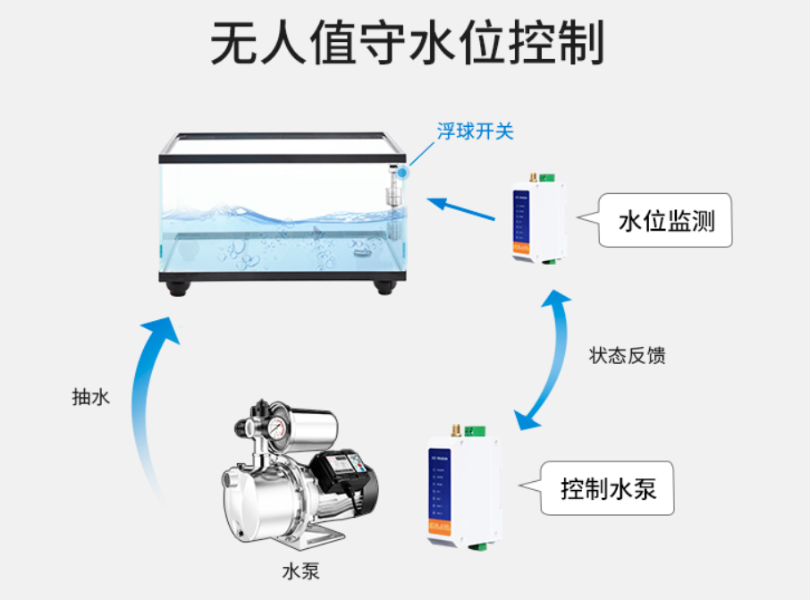 享受未來智能生活的物聯(lián)網(wǎng)芯片行業(yè)興貴：遙控開關(guān)