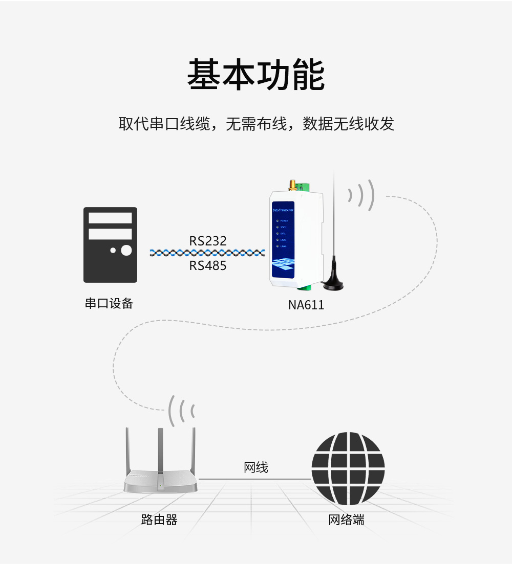 WiFi串口服務(wù)器02