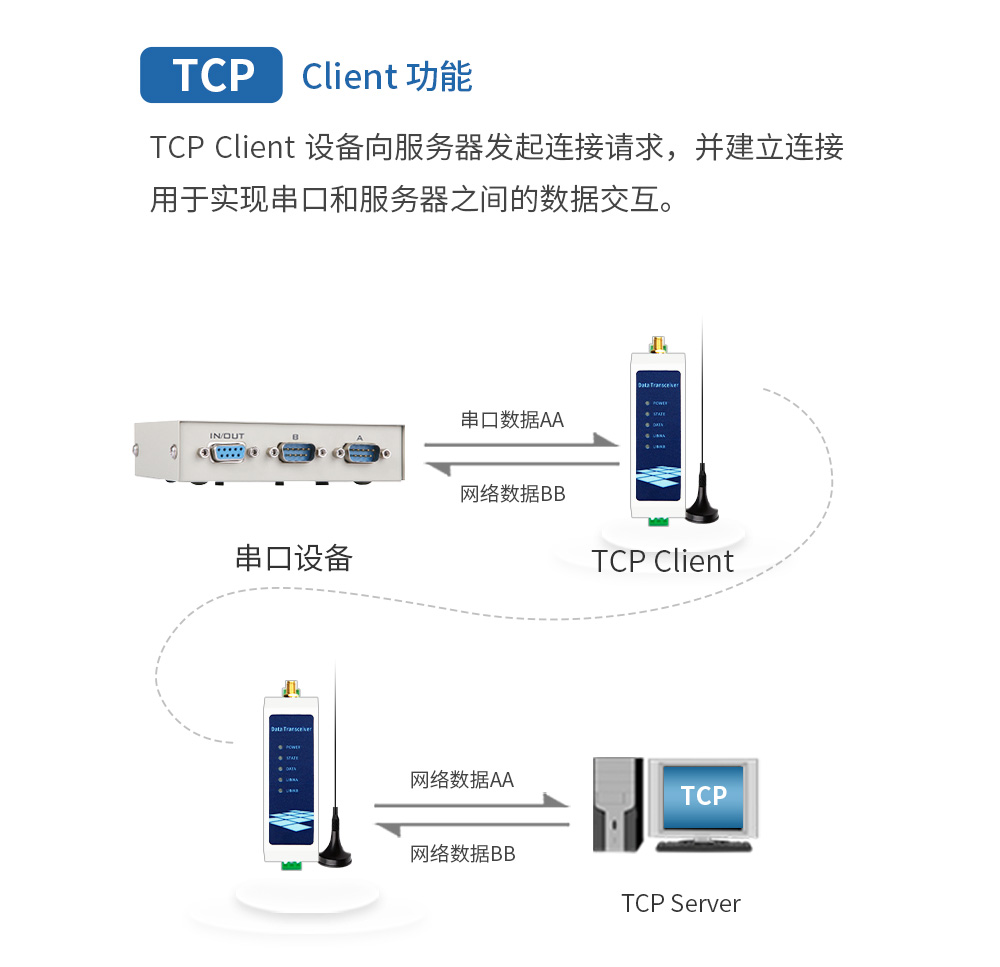 WiFi串口服務(wù)器11
