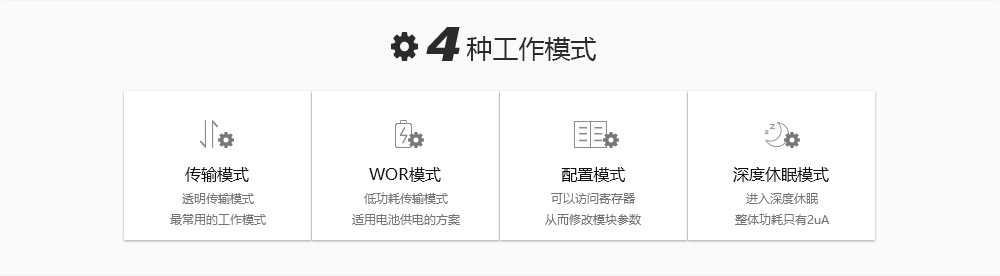 lora無線串口模塊擴(kuò)頻技術(shù)6