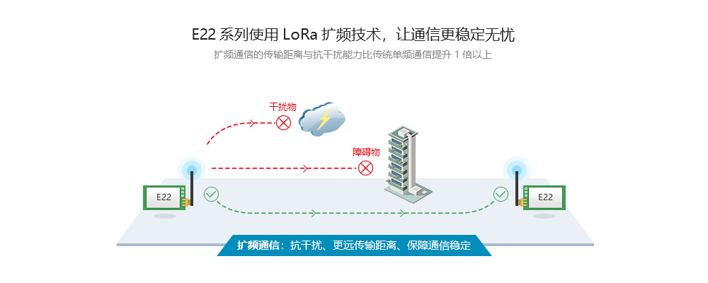 lora無線串口模塊擴(kuò)頻技術(shù)5