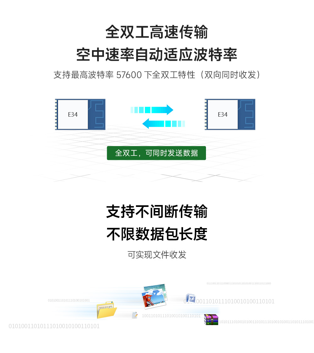 全雙工高速傳輸無(wú)線模塊2