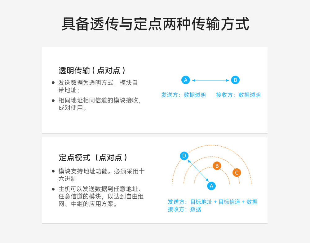 全雙工高速傳輸無(wú)線模塊4