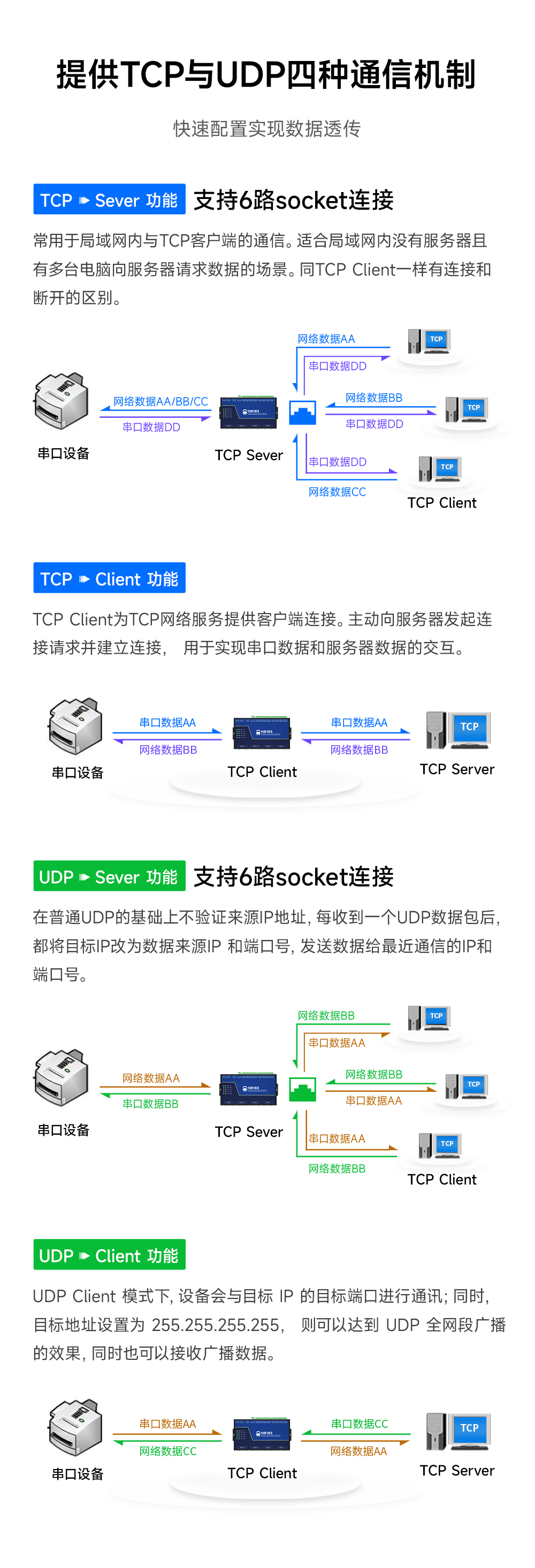 NB183串口服務器2
