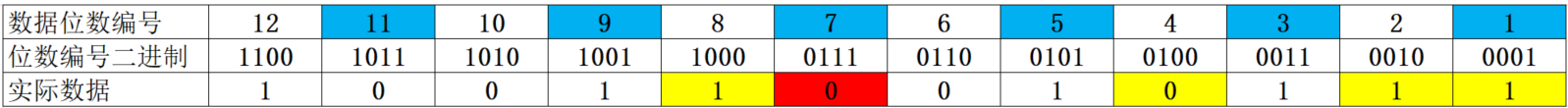 FEC前向糾錯(cuò)檢錯(cuò)1