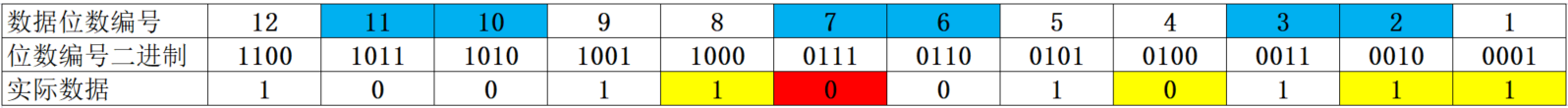 FEC前向糾錯(cuò)檢錯(cuò)2
