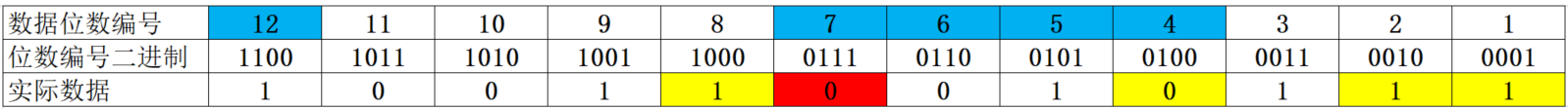 FEC前向糾錯(cuò)檢錯(cuò)3