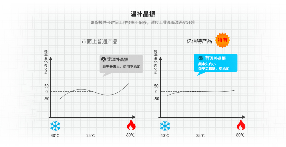 lora無(wú)線模塊