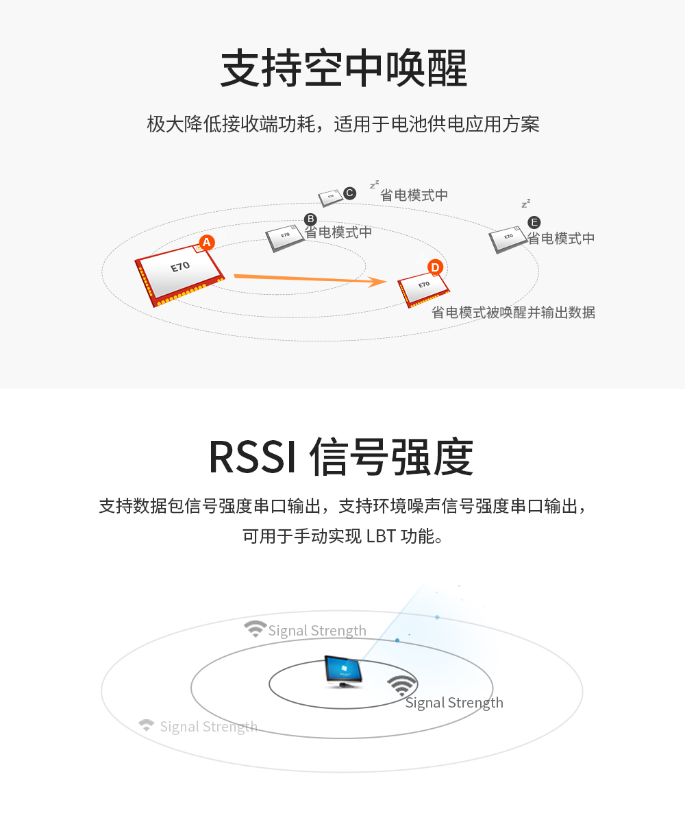 小尺寸無(wú)線串口模塊 (6)