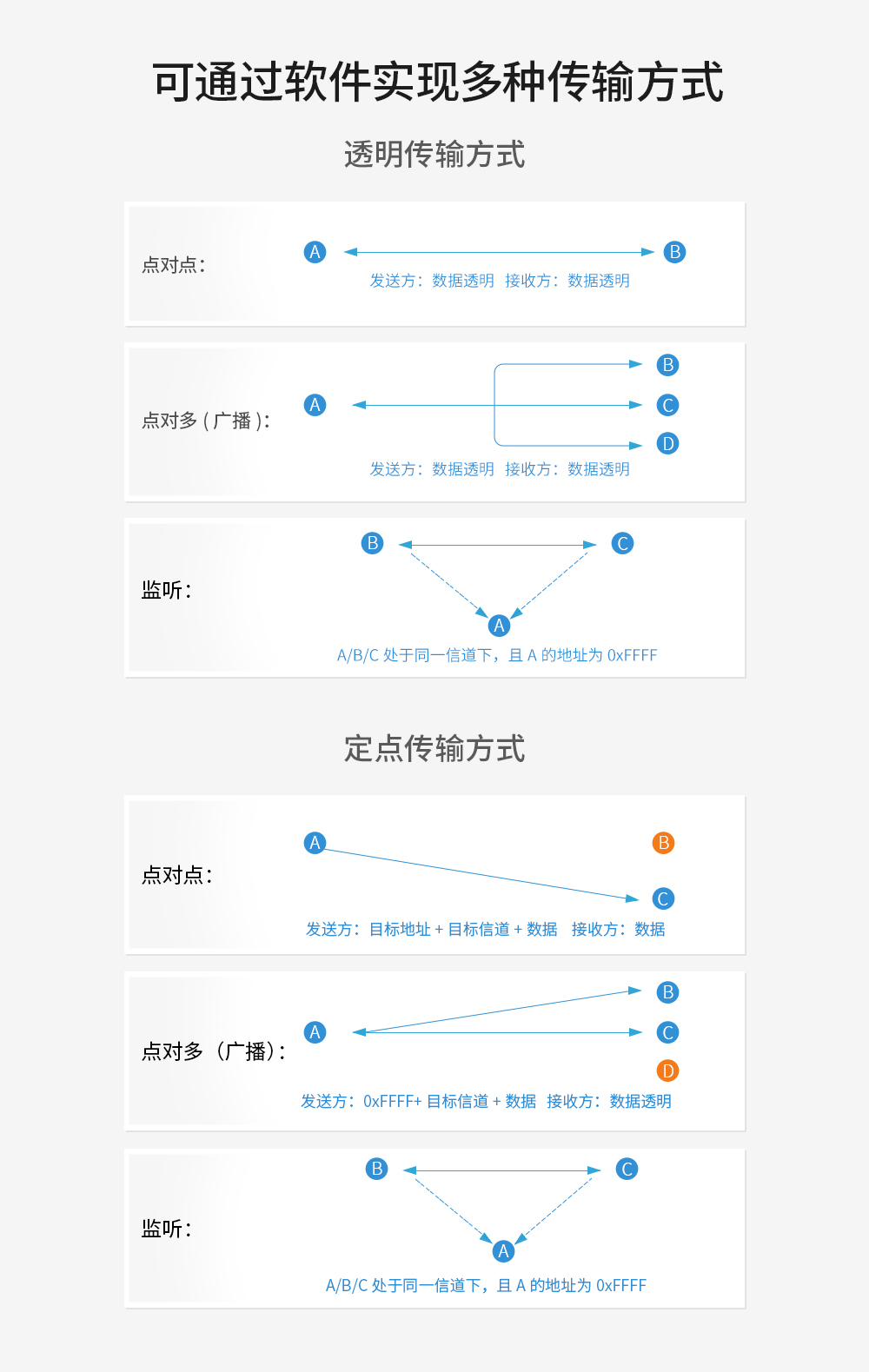 小尺寸無(wú)線串口模塊 (4)